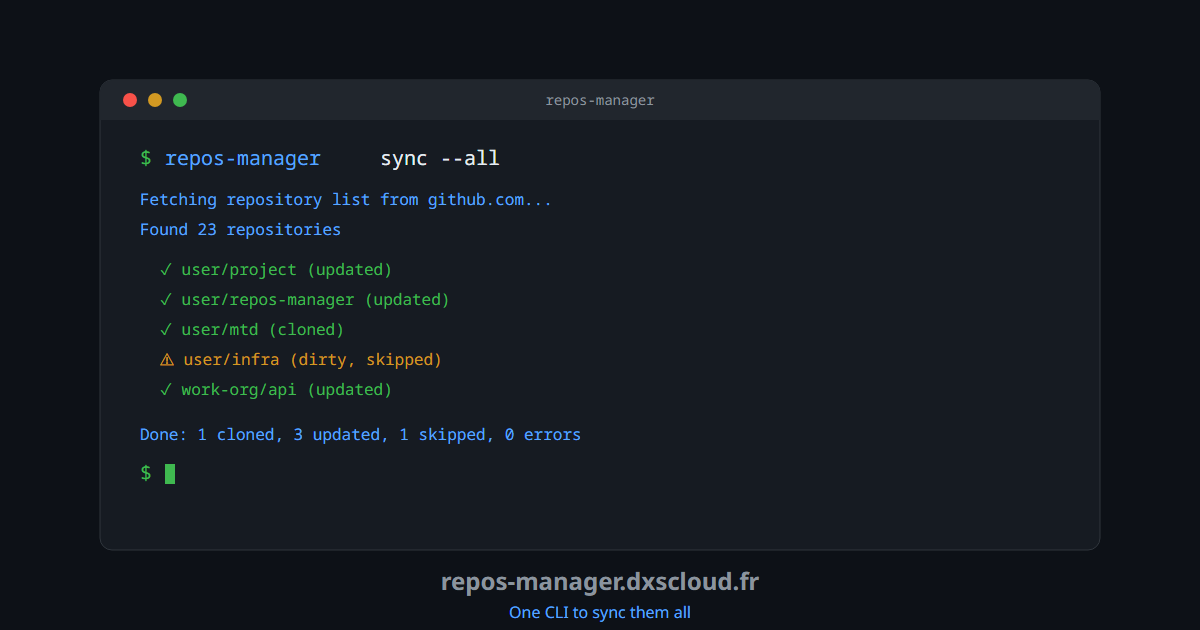 Advanced - A single CLI tool to clone and sync all your Git ...